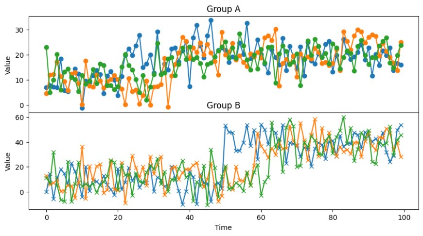 An Introduction to Bayesian A/B Testing | by Laurin Brechter | Sep, 2024